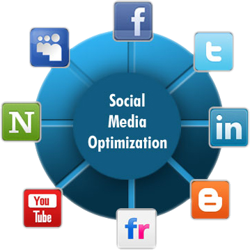 Social Media Optimization